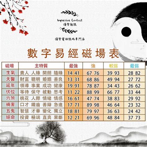 生天延號碼|【生氣天醫延年順序】解鎖你的生命密碼！生氣天醫延。